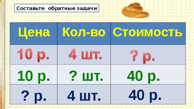Составьте обратные задачи Цена Кол-во Стоимость ? шт. 10 р. 40 р. 40 р. ? р. 4 шт. 