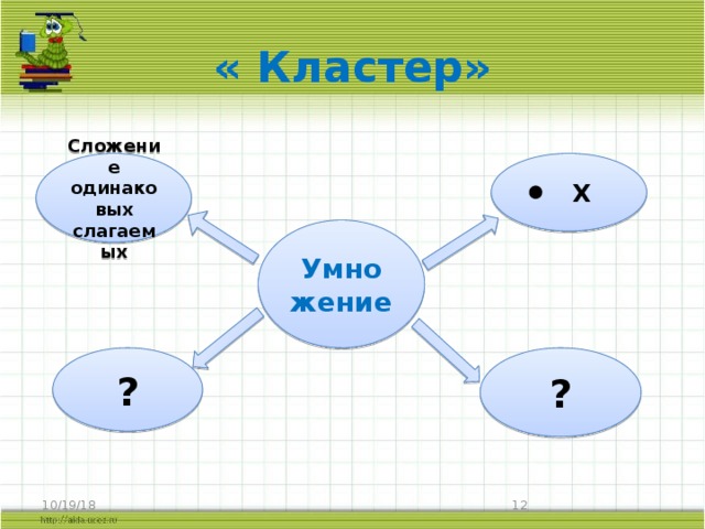 « Кластер»  Х Сложение одинаковых слагаемых Умножение ? ? 10/19/18  