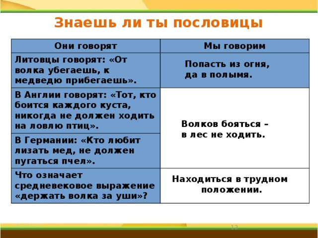 Знаешь ли ты пословицы Они говорят Мы говорим Литовцы говорят: «От волка убегаешь, к медведю прибегаешь». В Англии говорят: «Тот, кто боится каждого куста, никогда не должен ходить на ловлю птиц».  В Германии: «Кто любит лизать мед, не должен пугаться пчел».  Что означает средневековое выражение «держать волка за уши»? Попасть из огня, да в полымя. Волков бояться – в лес не ходить. Находиться в трудном положении.  