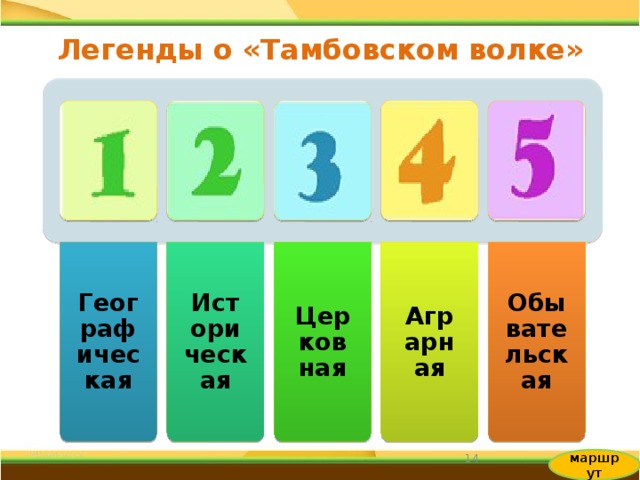Географическая Историческая Церковная Аграрная Обывательская Легенды о «Тамбовском волке»  маршрут 