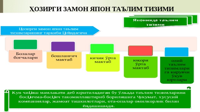 ҲОЗИРГИ ЗАМОН ЯПОН ТАЪЛИМ ТИЗИМИ 