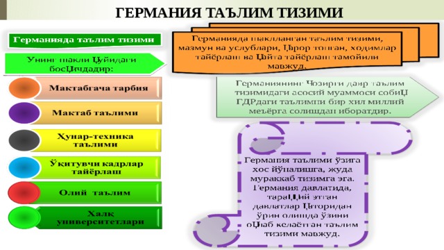 ГЕРМАНИЯ ТАЪЛИМ ТИЗИМИ 
