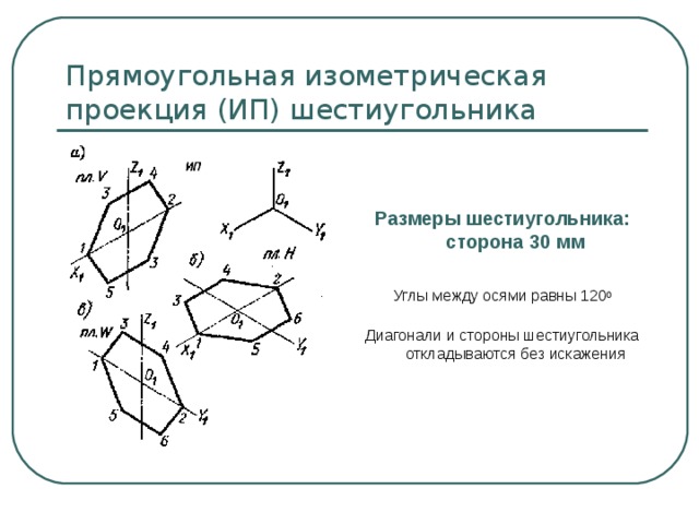 Прямоугольная изометрическая проекция (ИП) шестиугольника   Размеры шестиугольника: сторона 30 мм  Углы между осями равны 120 0 Диагонали и стороны шестиугольника откладываются без искажения 