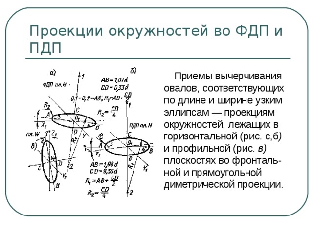  Приемы вычерчивания овалов, соответствующих по длине и ширине узким эллипсам — проекциям окружностей, лежащих в горизонтальной (рис. с,б ) и профильной (рис. в) плоскостях во фронталь-ной и прямоугольной диметрической проекции. 