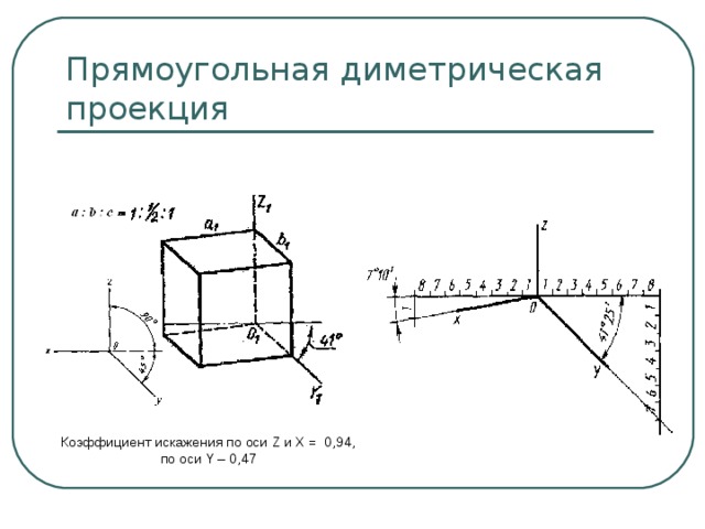 Прямоугольная диметрическая проекция Коэффициент искажения по оси Z и X = 0,94, по оси Y – 0,47 