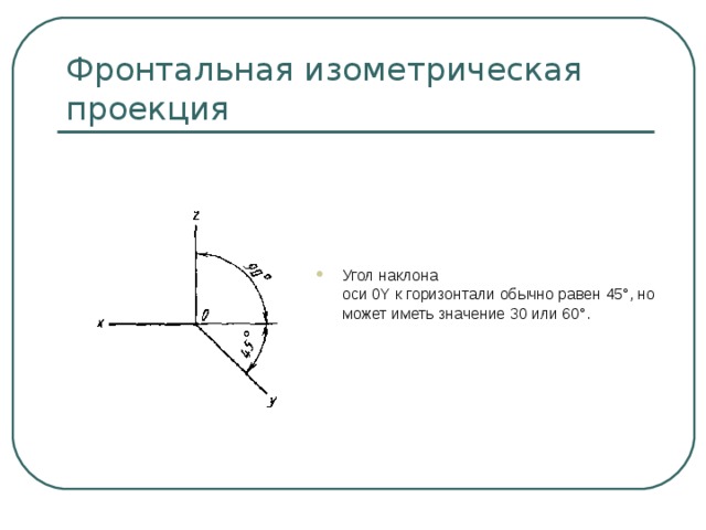 Угол наклона  оси 0 Y  к горизонтали обычно равен 45°, но  может иметь значение 30 или 60°. 
