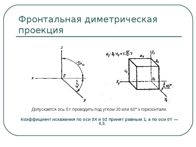 Фронтальная диметрическая проекция  Допускается ось 0 Y  проводить под углом 30 или 60° к горизонтали.  Коэффициент искажения по оси 0X  и 0Z  принят равным 1, а по оси 0Y — 0,5. 