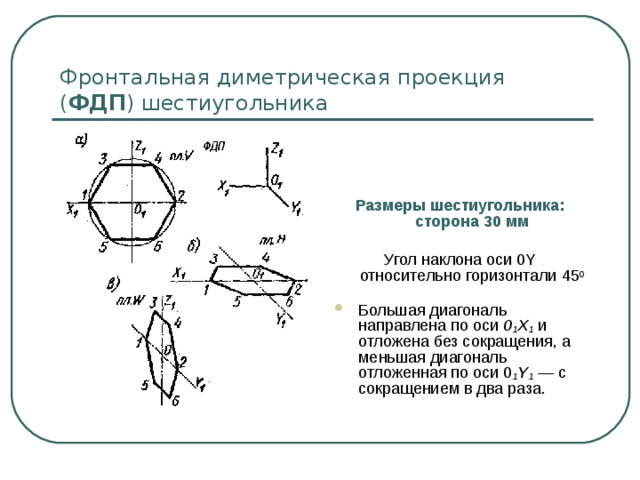 Фронтальная диметрическая проекция ( ФДП ) шестиугольника    Размеры шестиугольника: сторона 30 мм  Угол наклона оси 0Y относительно горизонтали 45 0 Большая диагональ направлена по оси 0 1 Х 1  и отложена без сокращения, а меньшая диагональ отложенная по оси 0 1 Y 1  — с сокращением в два раза. 