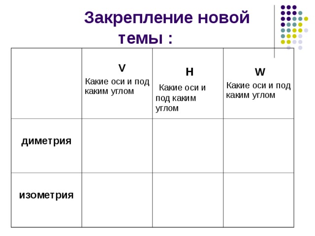  Закрепление новой темы :  V Какие оси и под каким углом диметрия  H  Какие оси и под каким углом  изометрия  W  Какие оси и под каким углом 