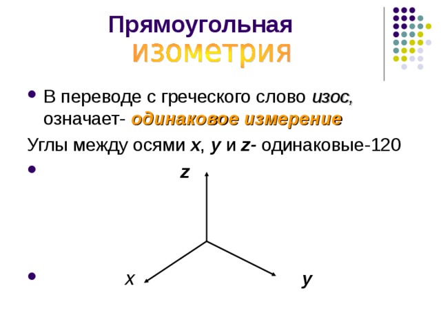 Прямоугольная   В переводе с греческого слово изос, означает- одинаковое измерение Углы между осями х , у и z - одинаковые-120  z     Х у 