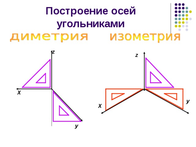 у  у  Построение осей угольниками z z Х Х 