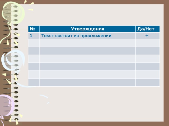 № Утверждения 1 Да/Нет Текст состоит из предложений +