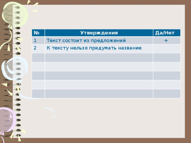№ Утверждения 1 Да/Нет Текст состоит из предложений 2 + К тексту нельзя придумать название