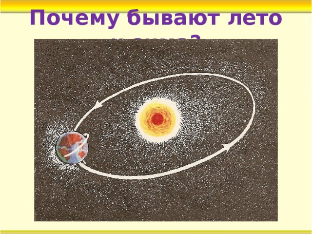 Почему бывают лето и зима? 