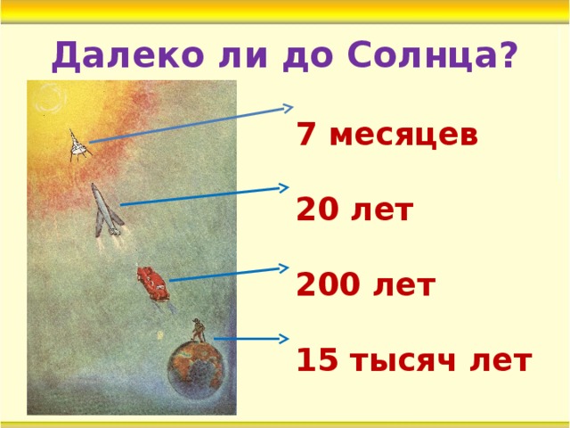 Далеко ли до Солнца? 7 месяцев 20 лет 200 лет 15 тысяч лет 