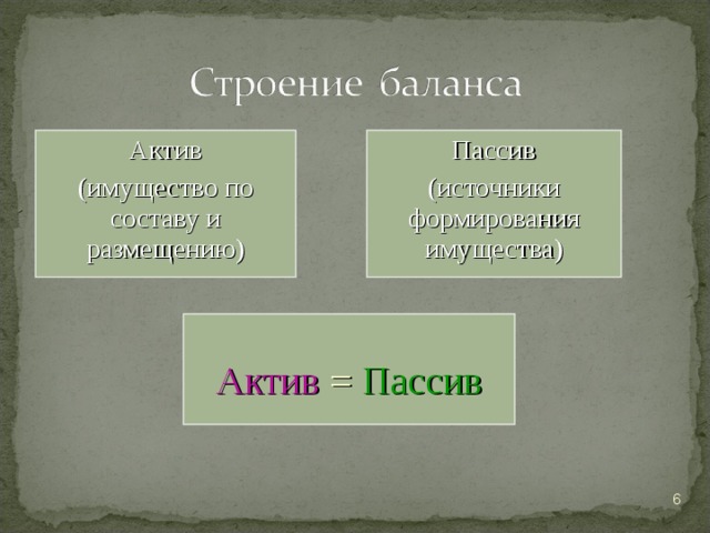 Актив (имущество по составу и размещению) Пассив (источники формирования имущества) Актив  =  Пассив  