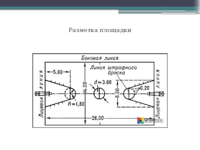 Разметка площадки     
