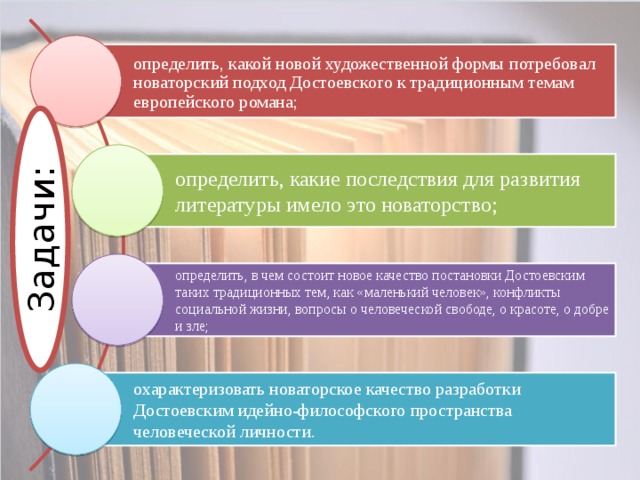 определить, какой новой художественной формы потребовал новаторский подход Достоевского к традиционным темам европейского романа; Задачи: определить, какие последствия для развития литературы имело это новаторство; определить, в чем состоит новое качество постановки Достоевским таких традиционных тем, как «маленький человек», конфликты социальной жизни, вопросы о человеческой свободе, о красоте, о добре и зле; охарактеризовать новаторское качество разработки Достоевским идейно-философского пространства человеческой личности. 