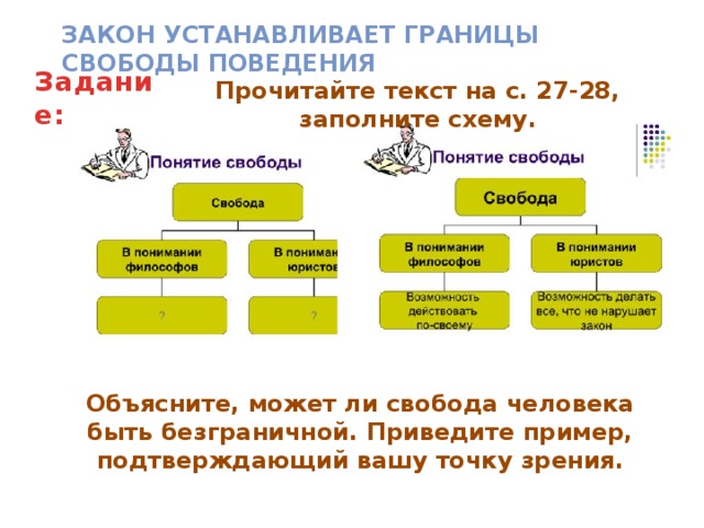Закон устанавливает границы свободы поведения Задание: Прочитайте текст на с. 27-28, заполните схему. Объясните, может ли свобода человека быть безграничной. Приведите пример, подтверждающий вашу точку зрения. 