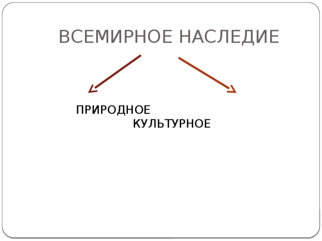 ВСЕМИРНОЕ НАСЛЕДИЕ ПРИРОДНОЕ КУЛЬТУРНОЕ 