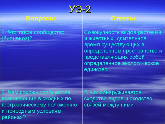 УЭ-2  Вопросы  Ответы  1. Что такое сообщество (биоценоз)? Совокупность видов растений и животных, длительное время существующих в определенном пространстве и представляющих собой определенное экологическое единство. 2. Чем похожи сообщества, возникающие в сходных по географическому положению и природным условиям районах? В них обнаруживается сходство видов и сходство связей между ними 