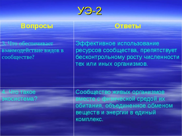 УЭ-2 Вопросы Ответы 3. Что обеспечивает взаимодействие видов в сообществе? Эффективное использование ресурсов сообщества, препятствует бесконтрольному росту численности тех или иных организмов.  4. Что такое экосистема? Сообщество живых организмов вместе с физической средой их обитания, объединенное обменом веществ и энергии в единый комплекс.  