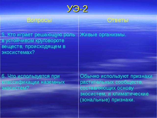УЭ-2 Вопросы Ответы 5. Кто играет решающую роль в устойчивом круговороте веществ, происходящем в экосистемах?  Живые организмы.  6. Что используется при классификации наземных экосистем? Обычно используют признаки растительных сообществ, составляющих основу экосистем, и климатические (зональные) признаки. 