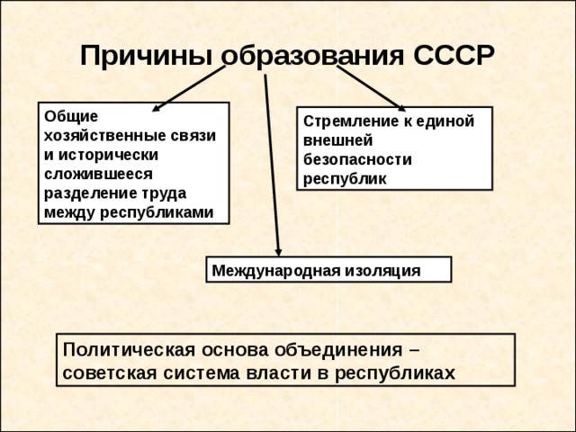 Причины образования СССР Общие хозяйственные связи и исторически сложившееся разделение труда между республиками Стремление к единой внешней безопасности республик Международная изоляция Политическая основа объединения – советская система власти в республиках 