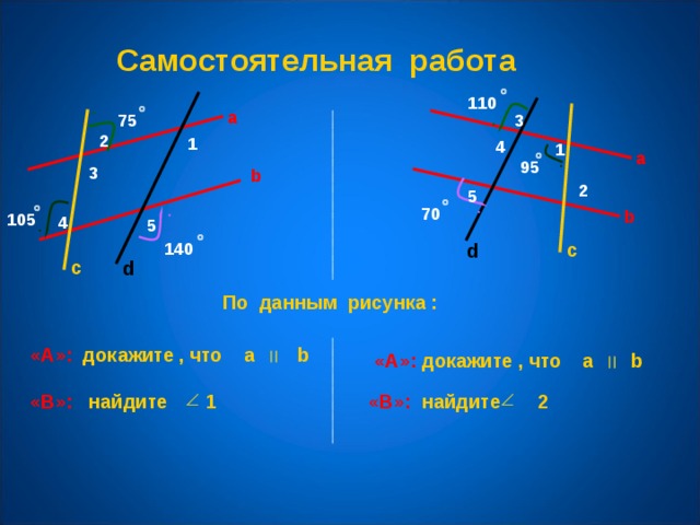 Самостоятельная работа 110 a 3 75 2 1 4 1 a 95 3 b 2 5 70 b 105 4 5 c 140 d c d По данным рисунка : «А»: докажите , что a b «А»: докажите , что a b «В»: найдите 2 «В»:   найдите 1