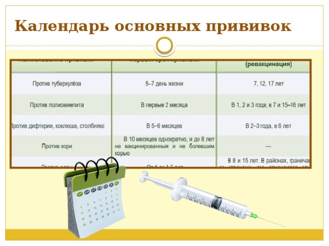 Календарь основных прививок 
