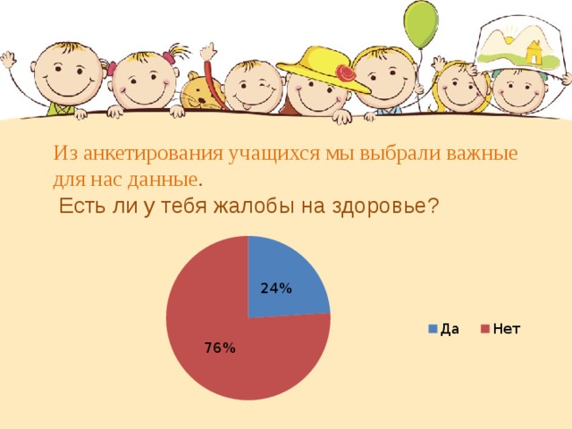 Из анкетирования учащихся мы выбрали важные для нас данные .  Есть ли у тебя жалобы на здоровье?  