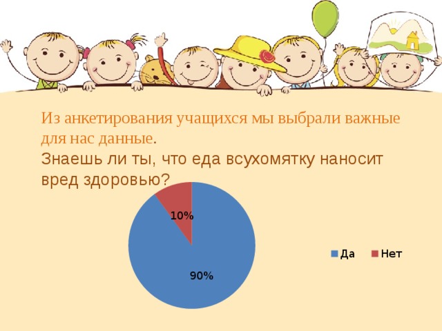Из анкетирования учащихся мы выбрали важные для нас данные . Знаешь ли ты,   что еда всухомятку наносит вред здоровью?  