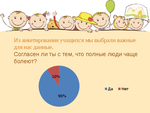 Из анкетирования учащихся мы выбрали важные для нас данные . Согласен ли ты с тем, что полные люди чаще болеют?  