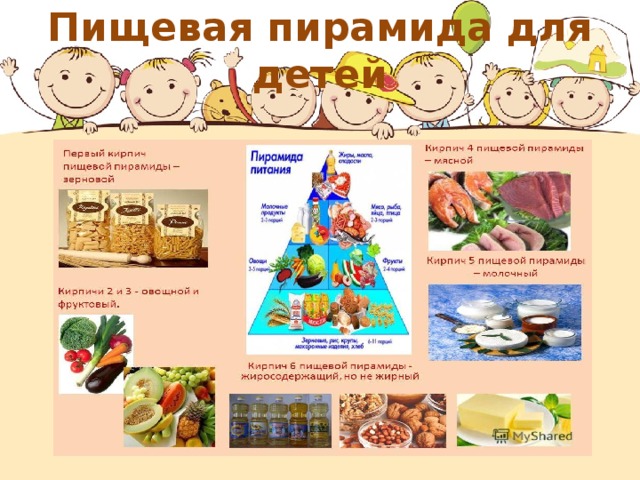 Пищевая пирамида для детей    