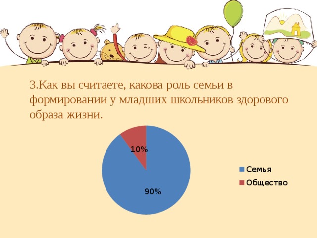 3.Как вы считаете, какова роль семьи в формировании у младших школьников здорового образа жизни.  