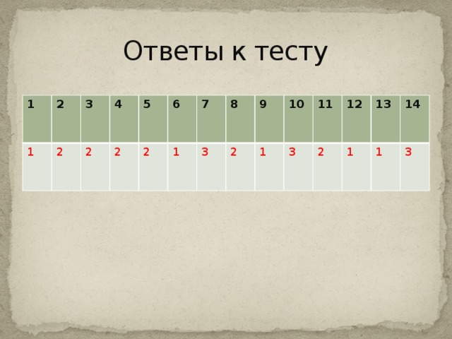 Ответы к тесту 1 1 2 2 3 4 2 2 5 6 2 1 7 8 3 2 9 1 10 3 11 12 2 1 13 14 1 3 