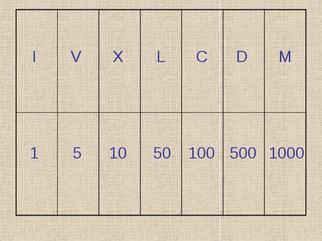 I X L C D M V 1 50 100 500 1000 10 5 