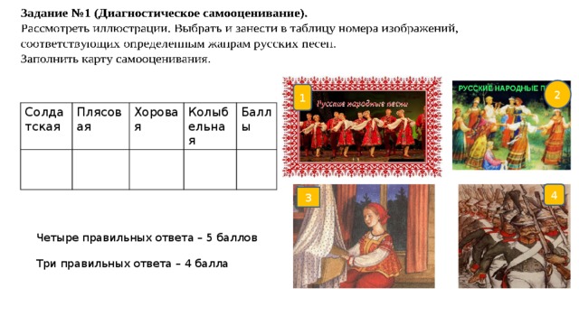 2 1 Солдатская Плясовая Хоровая Колыбельная Баллы 4 3 Четыре правильных ответа – 5 баллов Три правильных ответа – 4 балла 
