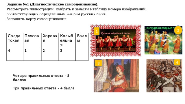 2 1 Солдатская Плясовая 4 Хоровая 1 Колыбельная 2 Баллы 3 4 3 Четыре правильных ответа – 5 баллов Три правильных ответа – 4 балла 