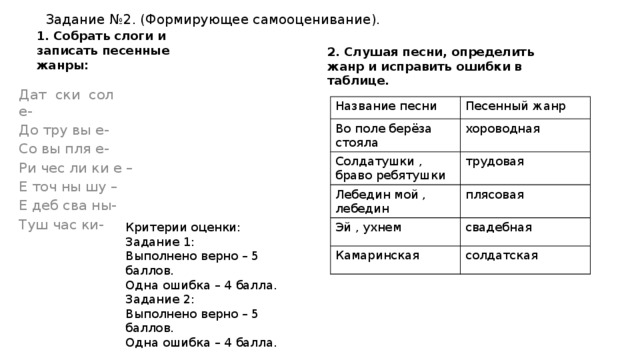 Задание №2. (Формирующее самооценивание). 1. Собрать слоги и записать песенные жанры: 2. Слушая песни, определить жанр и исправить ошибки в таблице. Дат ски сол е- До тру вы е- Со вы пля е- Ри чес ли ки е – Е точ ны шу – Е деб сва ны- Туш час ки- Название песни Песенный жанр Во поле берёза стояла хороводная Солдатушки , браво ребятушки Лебедин мой , лебедин трудовая плясовая Эй , ухнем Камаринская свадебная солдатская Критерии оценки: Задание 1: Выполнено верно – 5 баллов. Одна ошибка – 4 балла. Задание 2: Выполнено верно – 5 баллов. Одна ошибка – 4 балла. 
