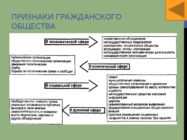 Признаки гражданского общества 