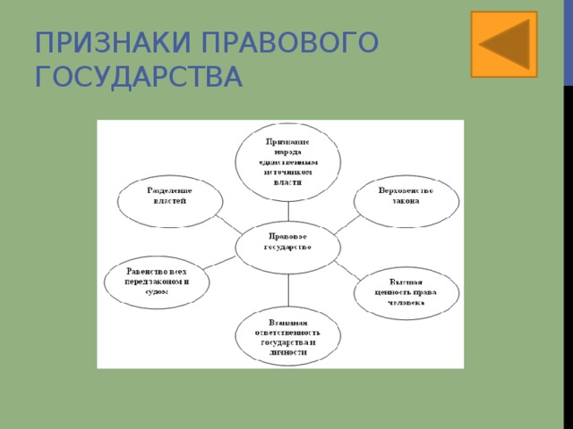 Признаки правового государства 