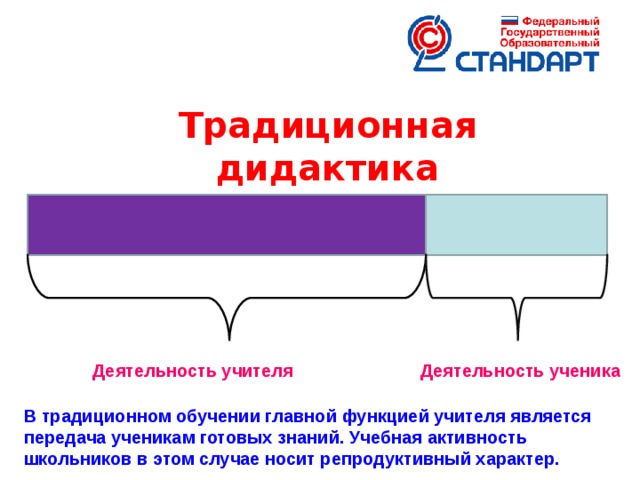 Традиционная дидактика  УУД - это система действий учащегося, обеспечивающая культурную идентичность, социальную компетентность, толерантность, способность к самостоятельному усвоению новых знаний и умений, включая организацию самостоятельной учебной деятельности.  Авторы стандартов второго поколения рассматривают УУД как обеспечение возможностей учащегося самостоятельно действовать при получении образования.  Деятельность учителя Деятельность ученика В традиционном обучении главной функцией учителя является передача ученикам готовых знаний. Учебная активность школьников в этом случае носит репродуктивный характер.  