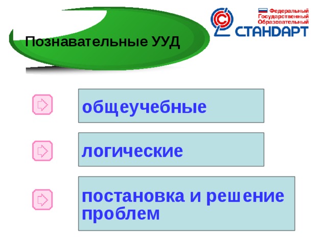 Познавательные УУД общеучебные логические Познавательные УУД включают действия исследования, поиска и отбора необходимой информации , ее структурирования; моделирования изучаемого содержания, логические действия и операции, способы решения задач. Где же идёт развитие познавательных УУД? Осуществление поиска информации для выполнения учебных заданий. постановка и решение проблем 10 