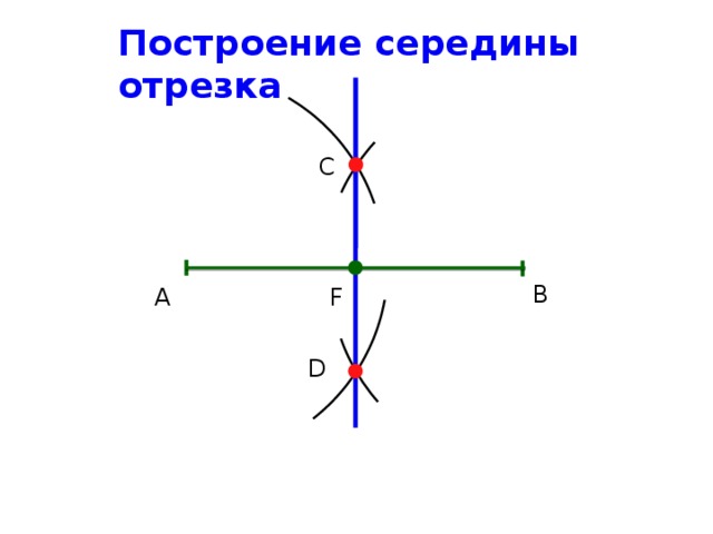 Построение середины отрезка C B F A D 