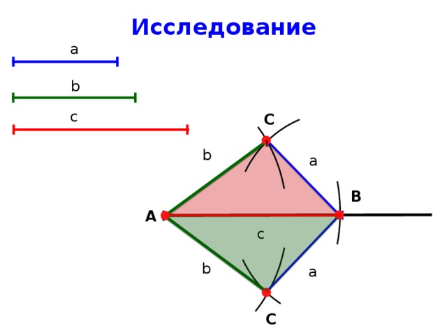 Исследование a b с C 1 b a B A с b a C 2 