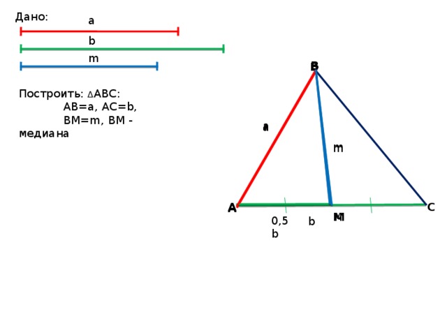Дано : a b m B B Построить :  ∆ ABC:  AB=a,  AC=b,  BM=m, BM - медиана a a m m C A A M M 0,5b b 