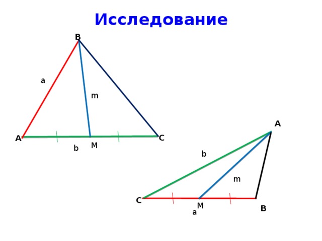 Исследование B a m A C A M b b m C M B a 
