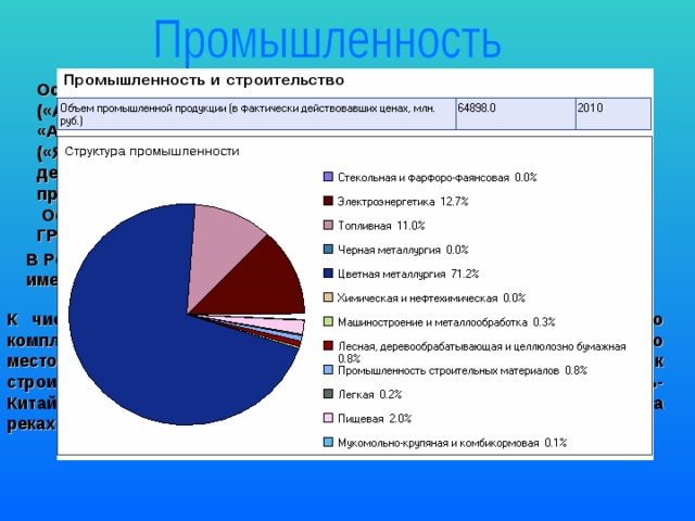 Основная отрасль промышленности — горнодобывающая: алмазы («Алмазы России-Саха» — Алроса), золото («Золото Якутии», «Алданзолото»), олово («Депутатсколово»), слюда, сурьма, уголь («Якутуголь»). Развиты добыча газа («Якутгазпром»), лесная и деревообрабатывающая промышленность («Якутлес»), производство стройматериалов и др.  Основа энергетики — Вилюйская ГЭС, Чульманская, Якутская ГРЭС. В Республике открыта Ленно-Вилюйская нефтегазоносная провинция, имеющая большие перспективы. К числу перспективных проектов развития топливно-энергетического комплекса Республики Саха следует отнести разработку Чаяндинского месторождения природного газа с передачей его в намечаемый к строительству в будущем магистральный газопровод Восточная Сибирь-Китай-Южная Корея, а так же строительство каскада Электростанций на реках Учур и Тимптон суммарной мощностью 5 млн. кВт ч. 