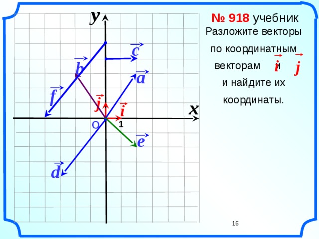 y     № 918 учебник Разложите векторы по координатным векторам и и найдите их координаты.                c    i  j b     a    f  j x  i    О  1      e   «Геометрия 7-9» Л.С. Атанасян и др. d      16     16 
